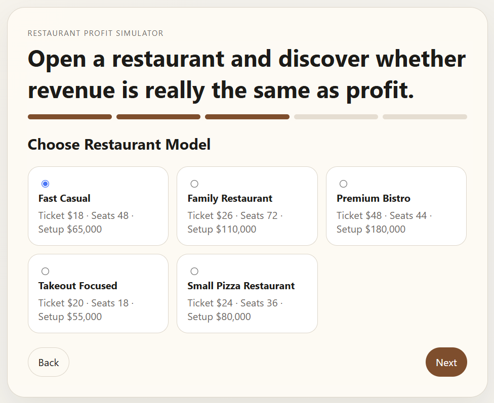 Restaurant Profit Simulator model screen with Fast Casual selected.
