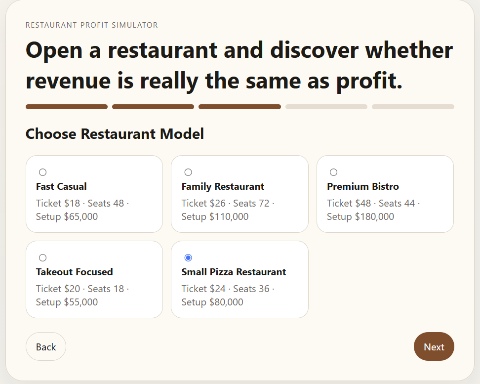 Restaurant Profit Simulator model screen with Small Pizza Restaurant selected.